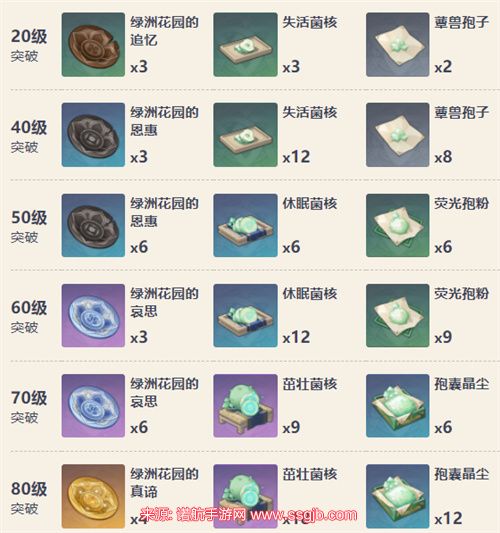 原神流浪套在哪刷(流浪的晚星属性和精5材料)