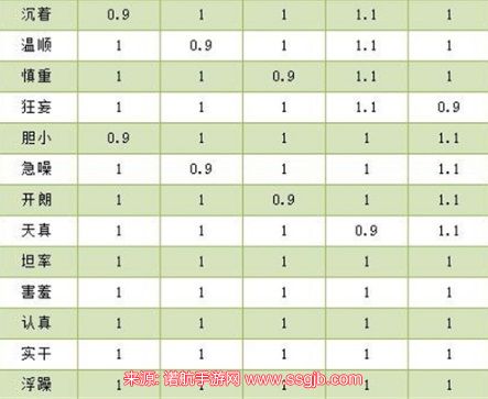 洛克王国性格一览表-6大类宠物性格高清图片