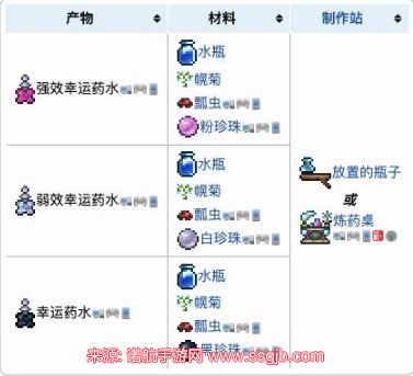 泰拉瑞亚幸运药水有什么用-幸运药水作用及配方一览