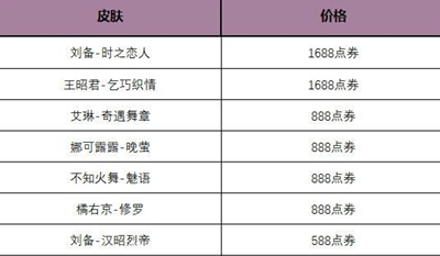 王者荣耀玲珑密阁有什么用啊(玲珑密阁活动内容概括)