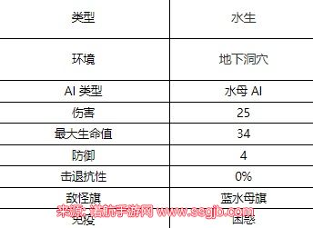 泰拉瑞亚蓝水母从哪里刷出来-蓝水母生成地点及掉落物