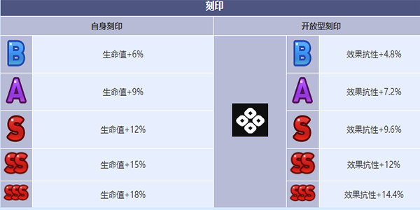 第七史诗伯里安值得培养吗(伯里安技能强度和剧情简介)