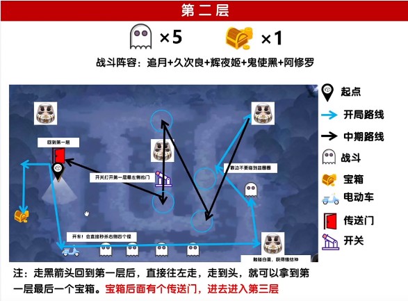 阴阳师绮都探秘第三天怎么开启-绮都探秘第三天任务流程