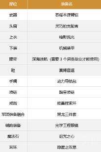 dnf男柔道带什么武器-110级男柔道武器装备最强选择