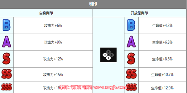 第七史诗尤娜为什么弱(尤娜技能属性面板一览)