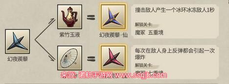 九重试炼合成表最新 九重试炼合成表36种(18个合成表及效果图)