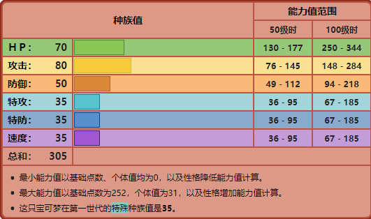 宝可梦豪力怎么进化怪力（豪力进化怪力方法）