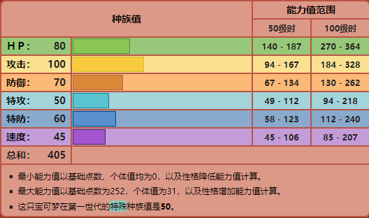 宝可梦豪力怎么进化怪力（豪力进化怪力方法）