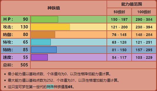 宝可梦豪力怎么进化怪力（豪力进化怪力方法）