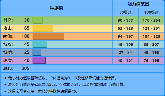 宝可梦剑盾大舌贝进化成刺甲贝攻略（大舌贝刺甲贝宝可梦详细介绍）