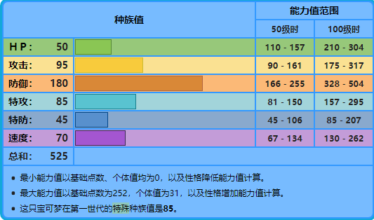 宝可梦剑盾大舌贝进化成刺甲贝攻略（大舌贝刺甲贝宝可梦详细介绍）