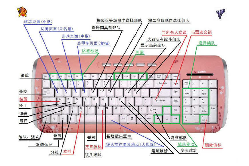 红色警戒2快捷键有哪些（捷键大全及使用技巧）