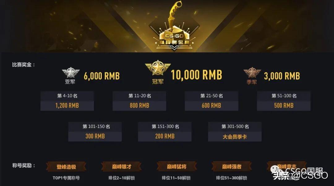 csgo官匹段位升级机制是什么（官匹段位升级机制详解）