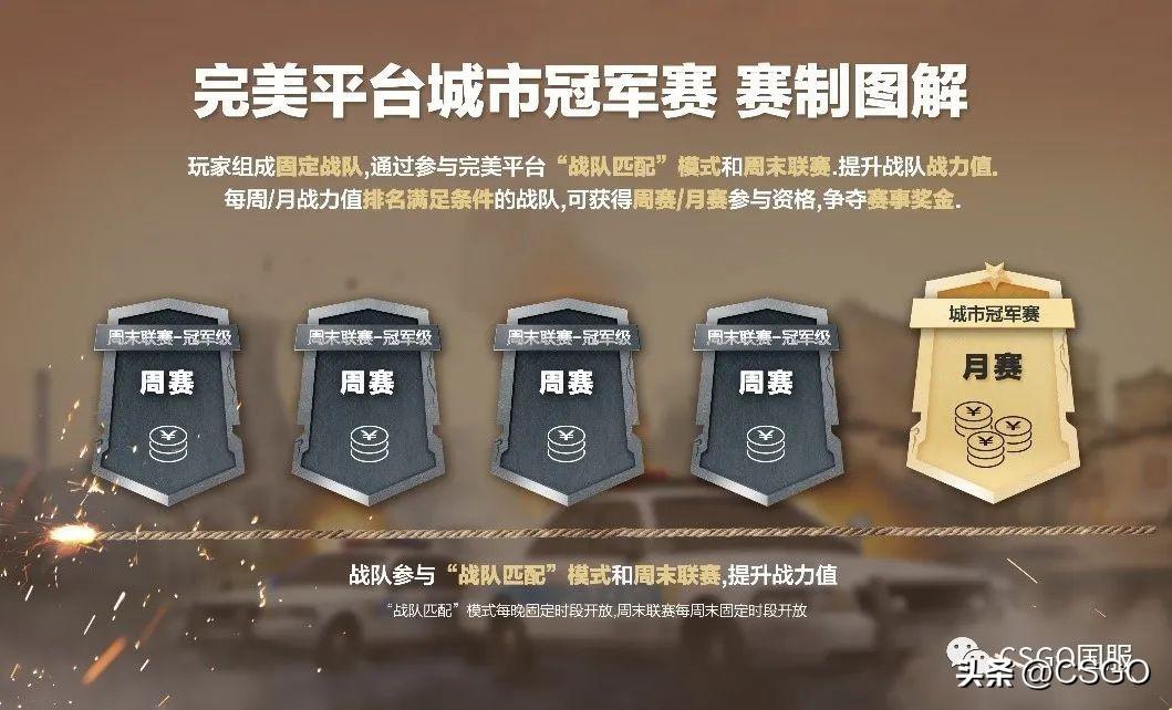 csgo官匹段位升级机制是什么（官匹段位升级机制详解）