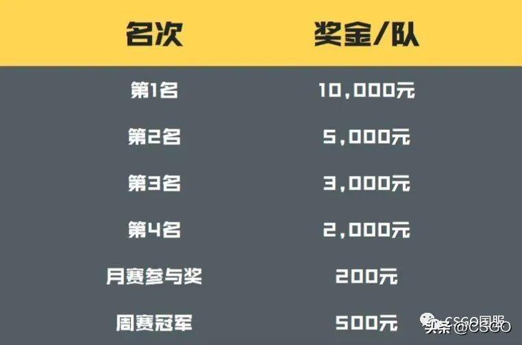 csgo官匹段位升级机制是什么（官匹段位升级机制详解）