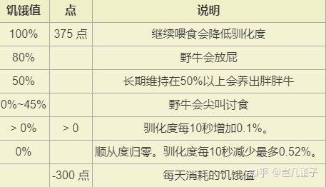 饥荒喂多少个草才能驯服牛（2023最新驯牛教程）