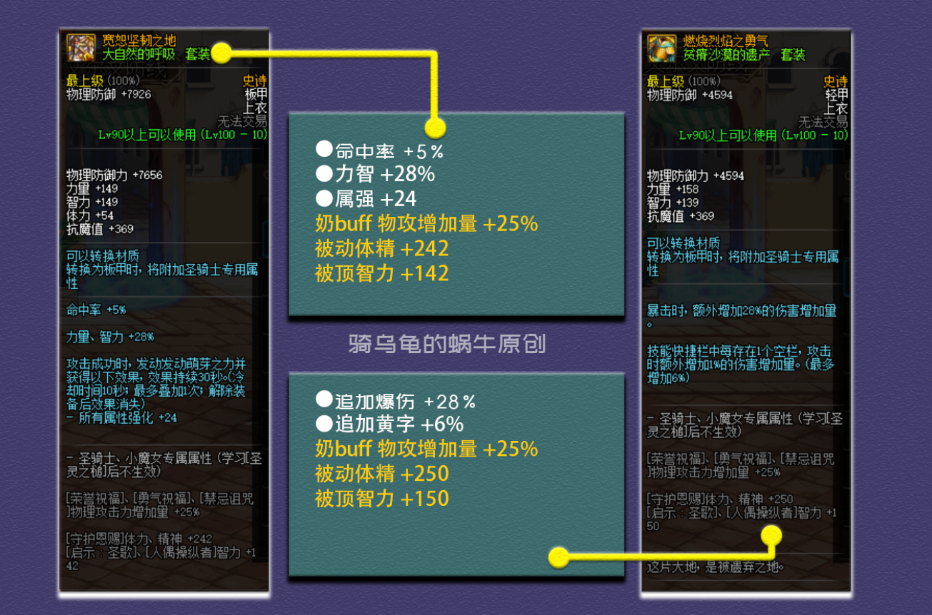 dnf超界套升级100级史诗属性（国服超界升级100级史诗提升率分析）