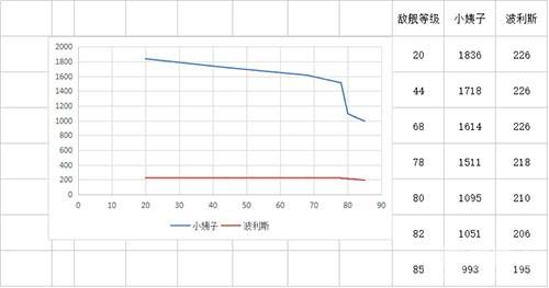 碧蓝航线列克星敦值得练吗（2023列克星敦技能分析）