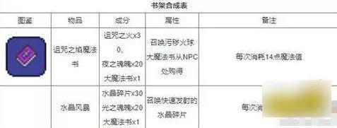 泰拉瑞亚2023合成表大全（最新版本所有物品合成图鉴汇总）