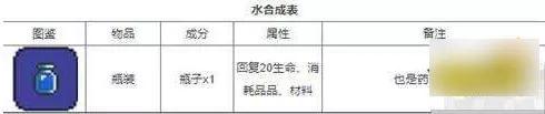 泰拉瑞亚2023合成表大全（最新版本所有物品合成图鉴汇总）