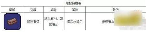 泰拉瑞亚2023合成表大全（最新版本所有物品合成图鉴汇总）