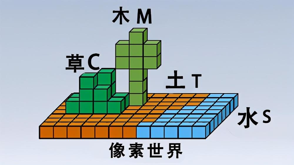 我的世界怎么变得更真实（把马赛克画质变成逼真现实）