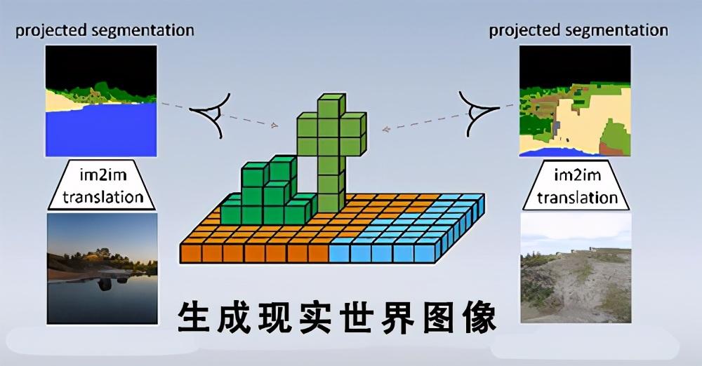 我的世界怎么变得更真实（把马赛克画质变成逼真现实）