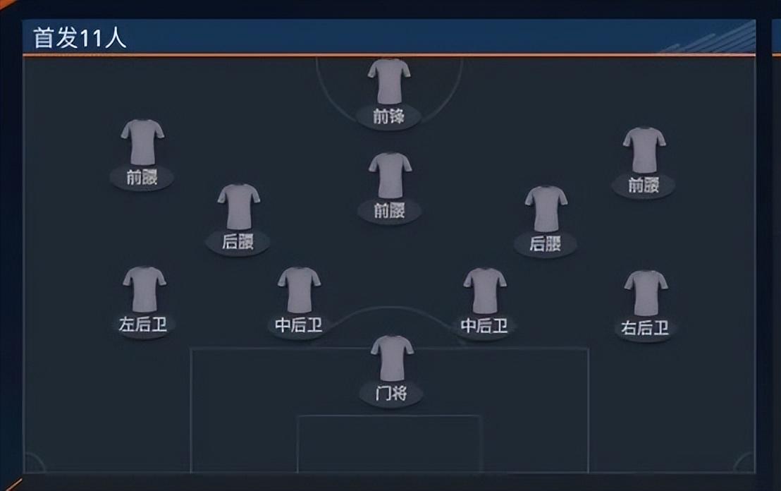 fifa足球世界打法技巧是什么（可传可防热门阵容评测）