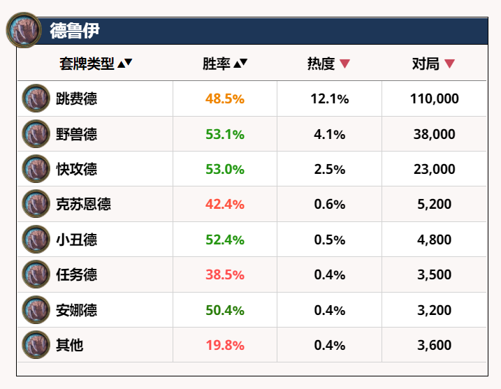 炉石传说最新版德鲁伊卡组有哪些（德鲁伊两种极端卡组解析）