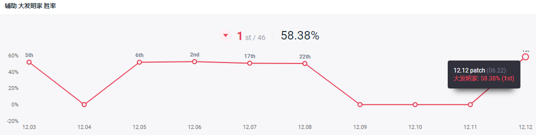 LOL大头怎么玩（大头打法思路符文出装解析）