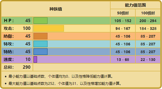 精灵宝可梦大颚蚁如何进化（大头怪宝可梦特性技能解析）