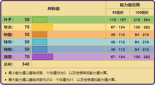 精灵宝可梦大颚蚁如何进化（大头怪宝可梦特性技能解析）