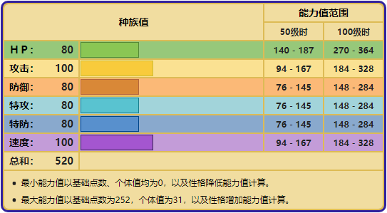 精灵宝可梦大颚蚁如何进化（大头怪宝可梦特性技能解析）