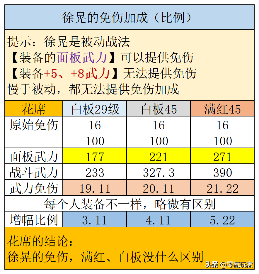 三国志战略版t0最强魏盾徐晃黑科技玩法（t0最强魏盾徐晃阵容搭配讲解）