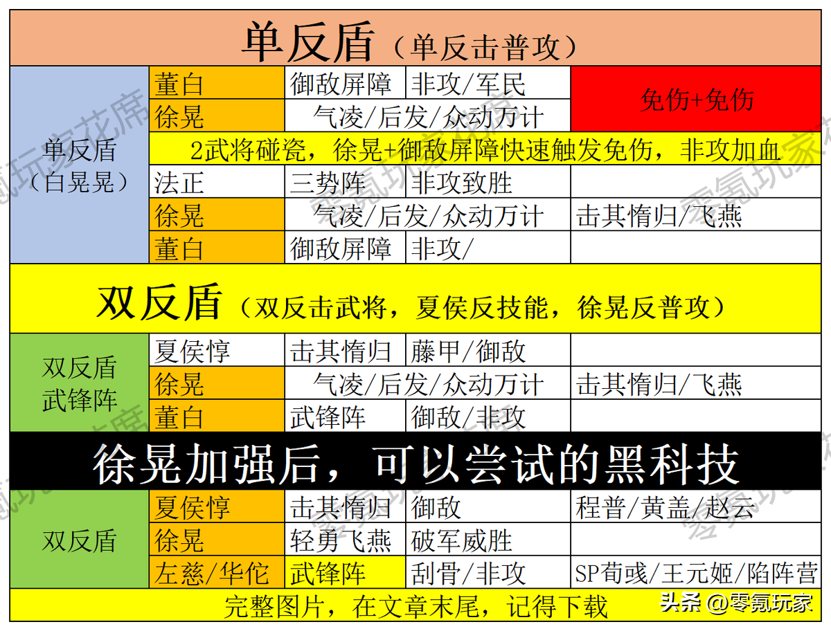 三国志战略版t0最强魏盾徐晃黑科技玩法（t0最强魏盾徐晃阵容搭配讲解）