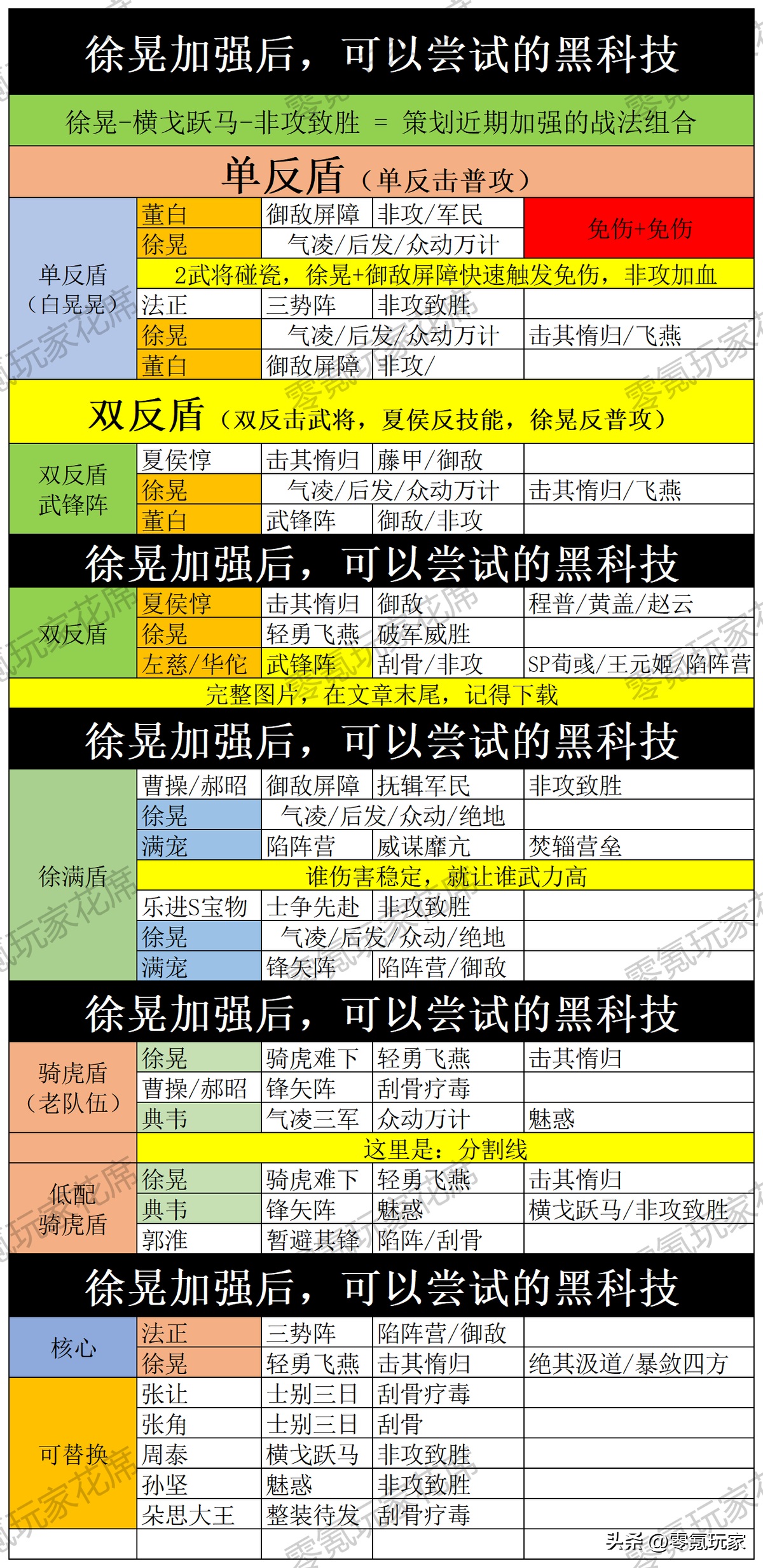 三国志战略版t0最强魏盾徐晃黑科技玩法（t0最强魏盾徐晃阵容搭配讲解）