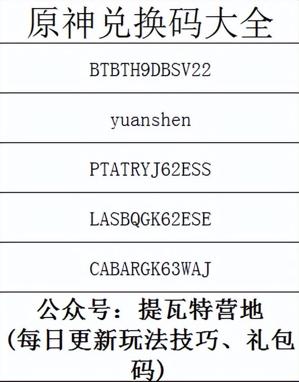 原神打狼王用什么角色（巨萌北风狼王副本通关技巧教学）