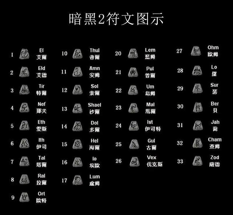 暗黑2重制版打孔公式是什么（装备打孔公式大全分享）