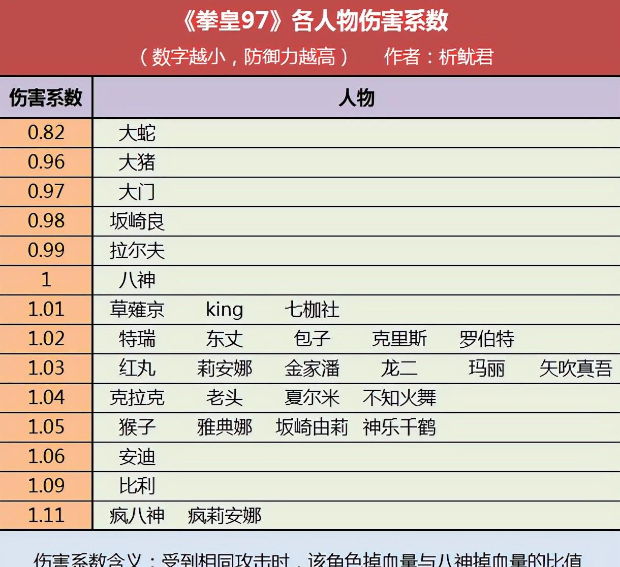 拳皇97疯八神出招连招攻略（拳皇97疯八神的优缺点）