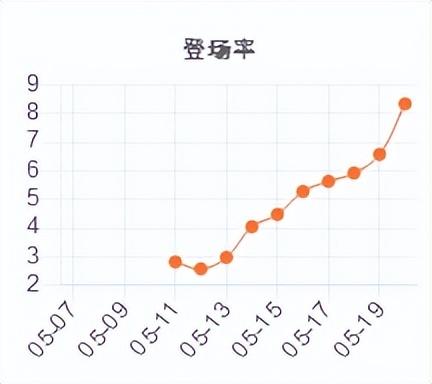 英雄联盟s13赛季奥拉夫上单怎么玩（lol2023奥拉夫上单打法教学）