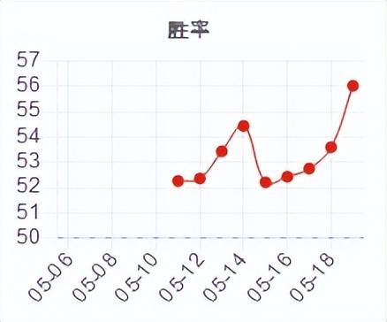 英雄联盟s13赛季奥拉夫上单怎么玩（lol2023奥拉夫上单打法教学）