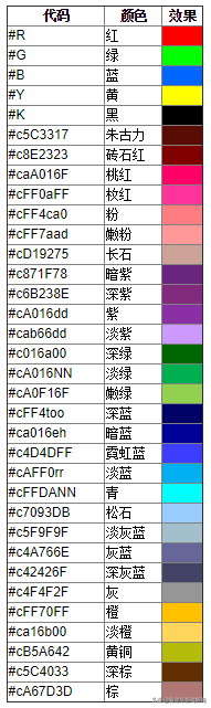 迷你世界闪字怎么打（闪色字体代码大全）