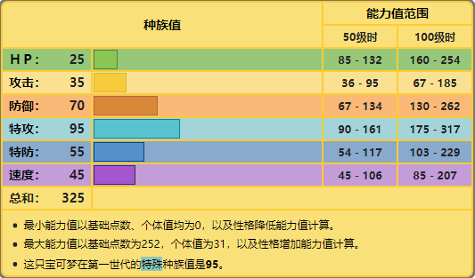 宝可梦传说阿尔宙斯小磁怪怎么进化（小磁怪三合一磁怪自爆磁怪详细介绍）