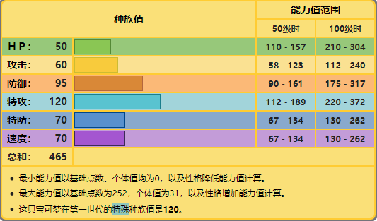 宝可梦传说阿尔宙斯小磁怪怎么进化（小磁怪三合一磁怪自爆磁怪详细介绍）