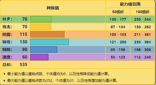 宝可梦传说阿尔宙斯小磁怪怎么进化（小磁怪三合一磁怪自爆磁怪详细介绍）