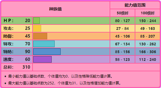 宝可梦阿尔宙斯魔尼尼怎么进化（魔尼尼-魔墙人偶-踏冰人偶）