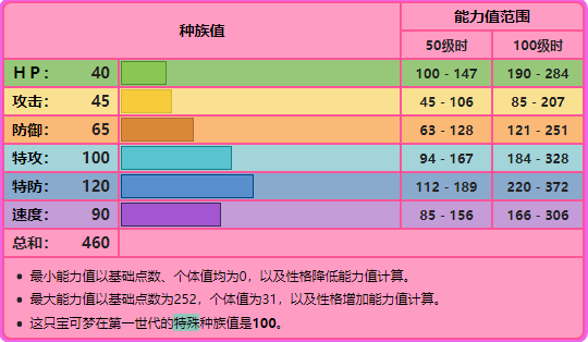 宝可梦阿尔宙斯魔尼尼怎么进化（魔尼尼-魔墙人偶-踏冰人偶）