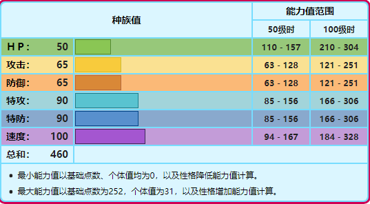 宝可梦阿尔宙斯魔尼尼怎么进化（魔尼尼-魔墙人偶-踏冰人偶）