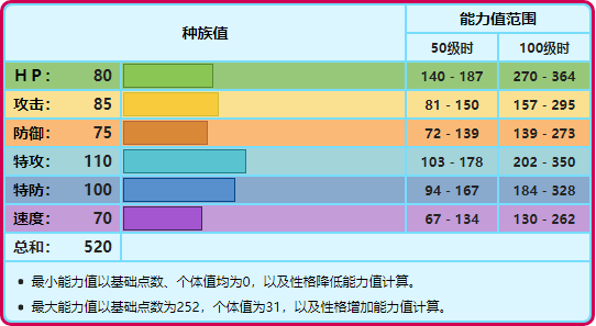 宝可梦阿尔宙斯魔尼尼怎么进化（魔尼尼-魔墙人偶-踏冰人偶）