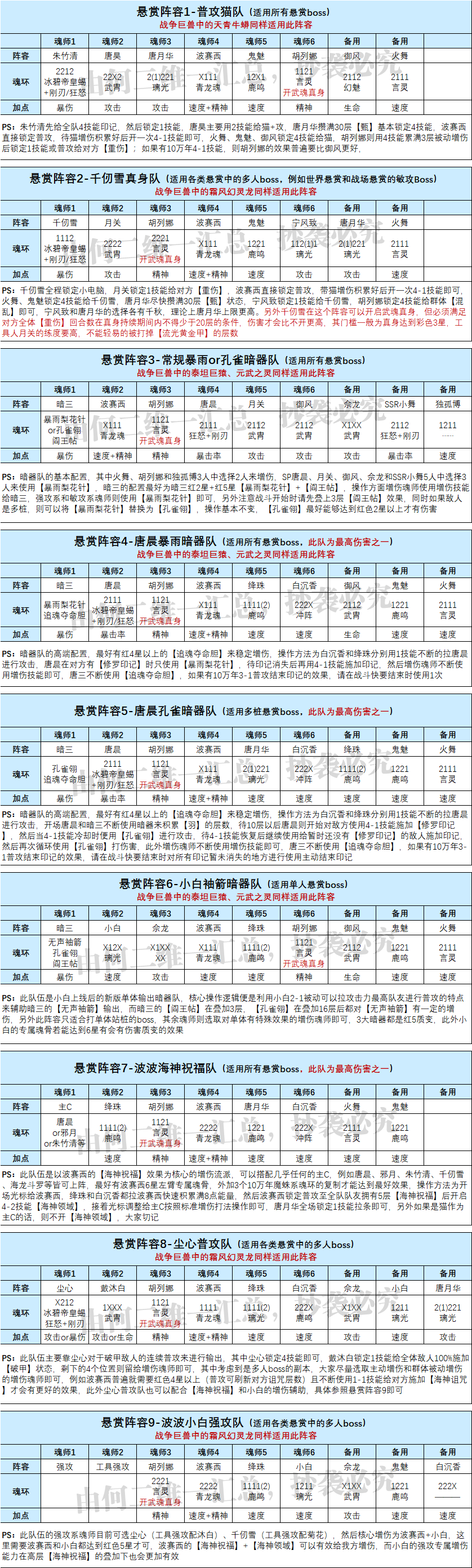 斗罗大陆魂师对决最强阵容怎么搭配（21套阵容助你在游戏中所向披靡）